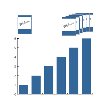 Drupal: Scalability